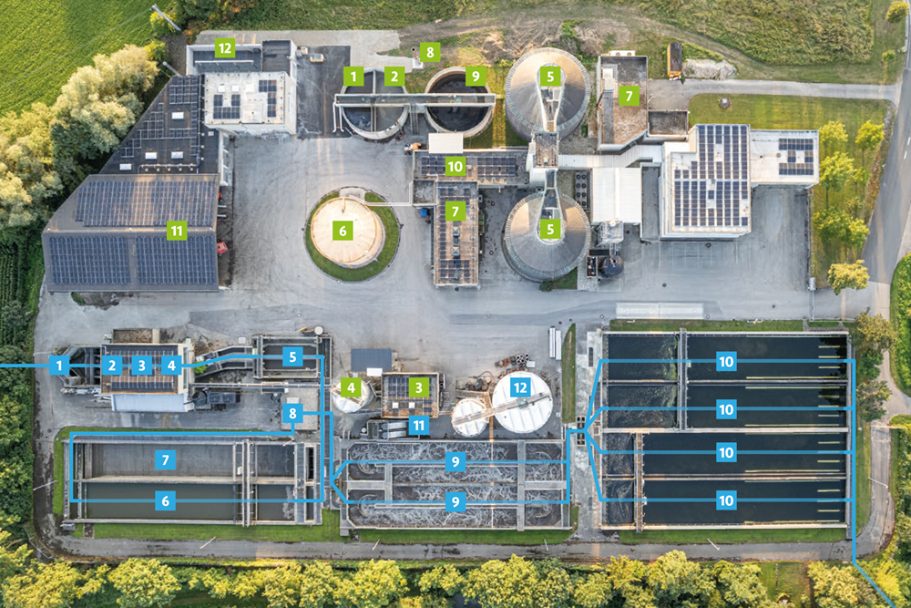 Reinhaltungsverband Trattnachtal und Biogas Trattnachtal GmbH