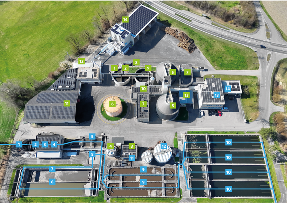 Reinhaltungsverband Trattnachtal und Biogas Trattnachtal GmbH